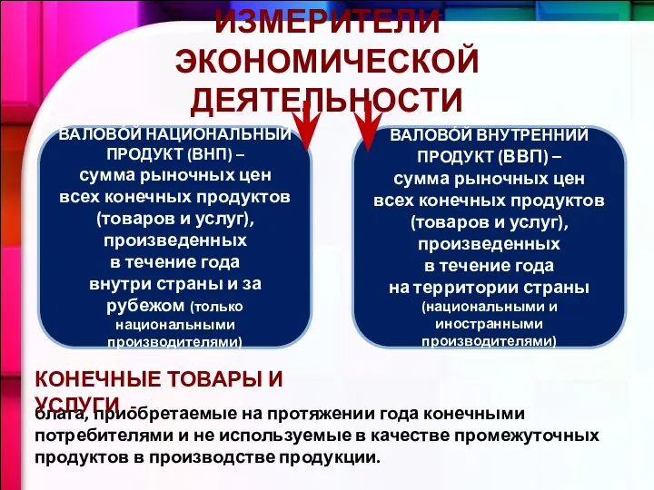 ИЗМЕРИТЕЛИ ЭКОНОМИЧЕСКОЙ ДЕЯТЕЛЬНОСТИ ВАЛОВО́Й ВНУТРЕННИЙ ПРОДУКТ (ВВП) – сумма рыночных цен