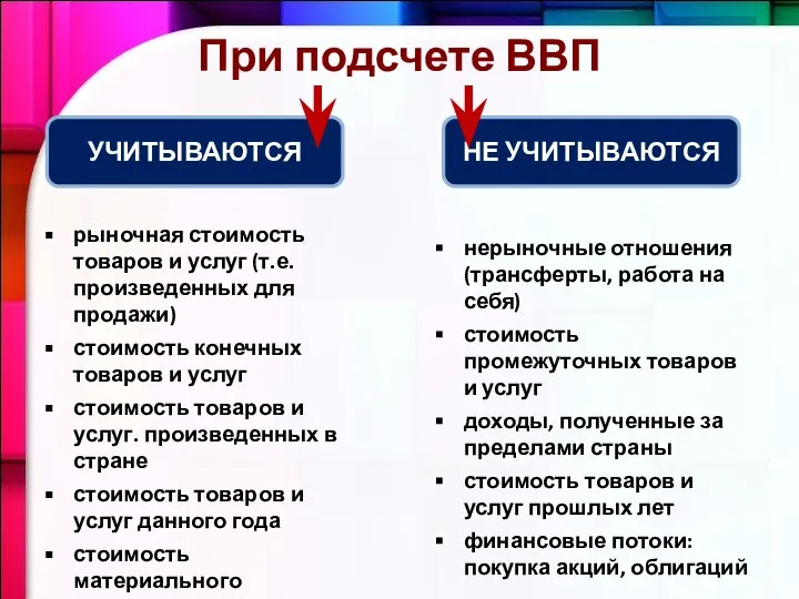 При подсчете ВВП УЧИТЫВАЮТСЯ НЕ УЧИТЫВАЮТСЯ рыночная стоимость товаров и услуг