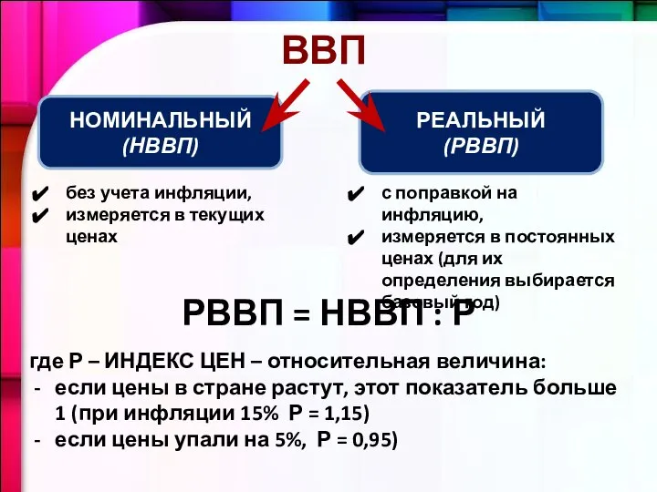 ВВП НОМИНАЛЬНЫЙ (НВВП) РЕАЛЬНЫЙ (РВВП) без учета инфляции, измеряется в текущих