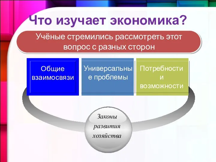 Учёные стремились рассмотреть этот вопрос с разных сторон Общие взаимосвязи Универсальные