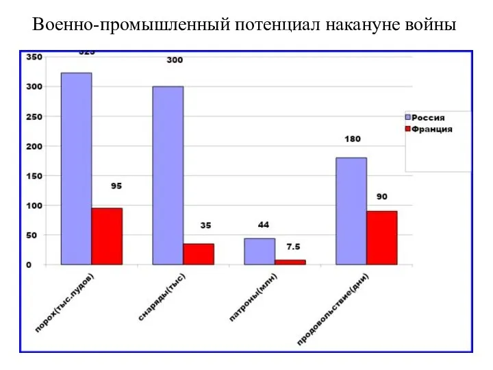 Военно-промышленный потенциал накануне войны