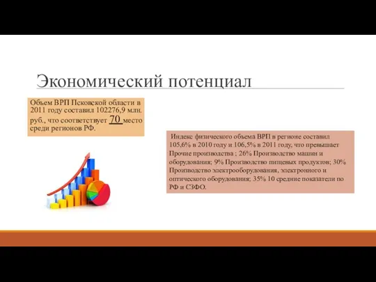 Экономический потенциал Объем ВРП Псковской области в 2011 году составил 102276,9