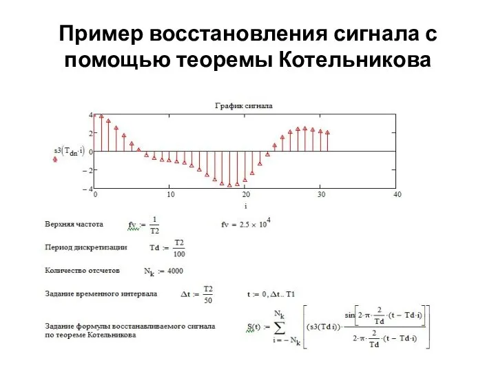 Пример восстановления сигнала с помощью теоремы Котельникова