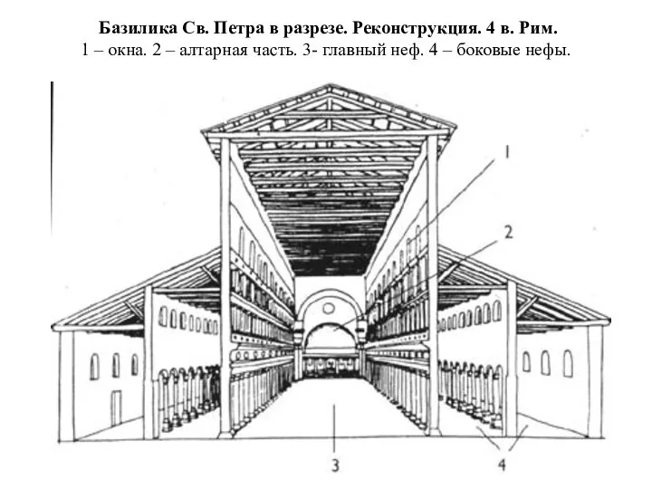 Базилика Св. Петра в разрезе. Реконструкция. 4 в. Рим. 1 –