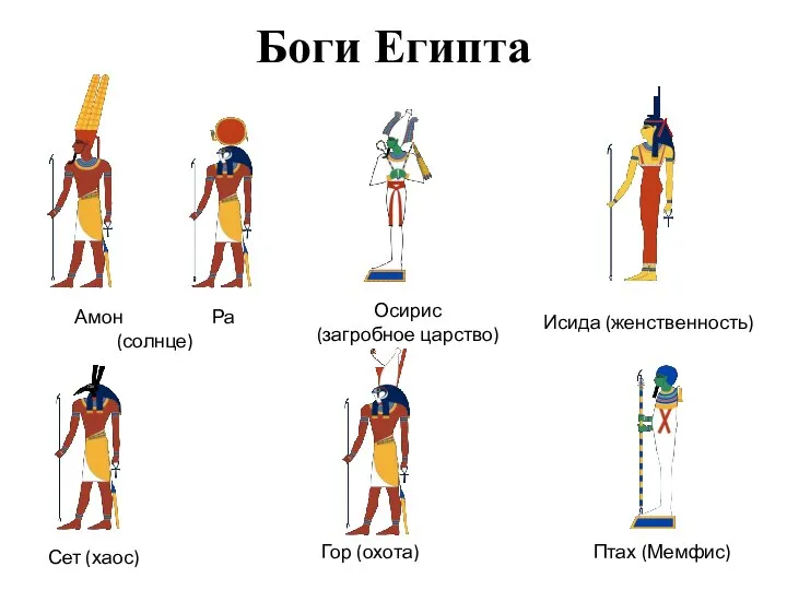 Боги Египта Амон Ра (солнце) Осирис (загробное царство) Исида (женственность) Сет (хаос) Гор (охота) Птах (Мемфис)