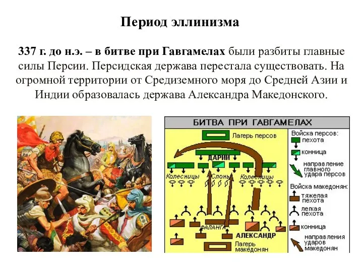 Период эллинизма 337 г. до н.э. – в битве при Гавгамелах