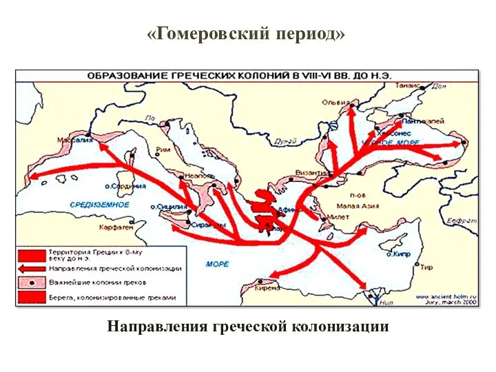 «Гомеровский период» Направления греческой колонизации