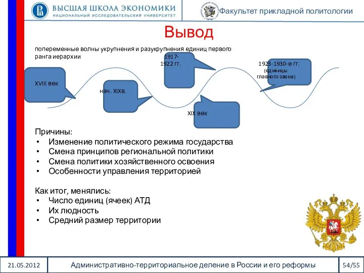 21.05.2012 Административно-территориальное деление в России и его реформы 54/55 Факультет прикладной