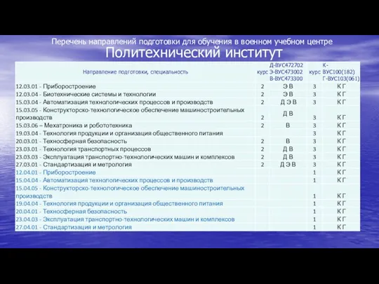 Политехнический институт Перечень направлений подготовки для обучения в военном учебном центре