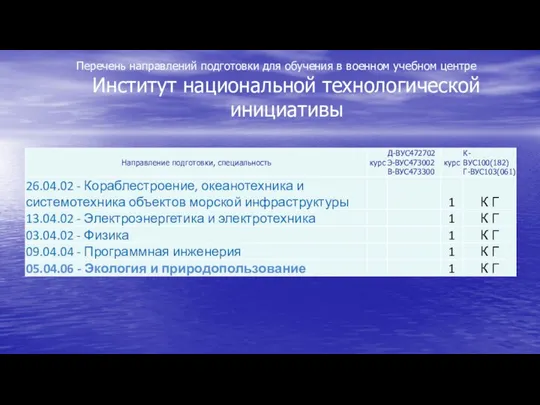 Перечень направлений подготовки для обучения в военном учебном центре Институт национальной технологической инициативы