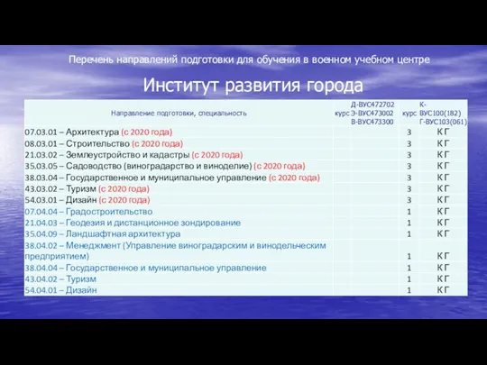 Перечень направлений подготовки для обучения в военном учебном центре Институт развития города