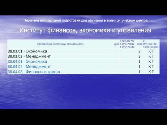 Перечень направлений подготовки для обучения в военном учебном центре Институт финансов, экономики и управления