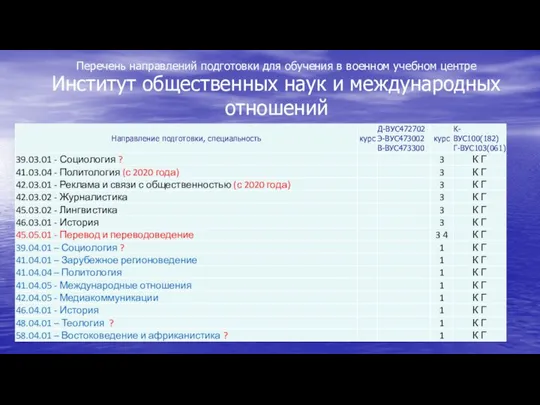 Перечень направлений подготовки для обучения в военном учебном центре Институт общественных наук и международных отношений
