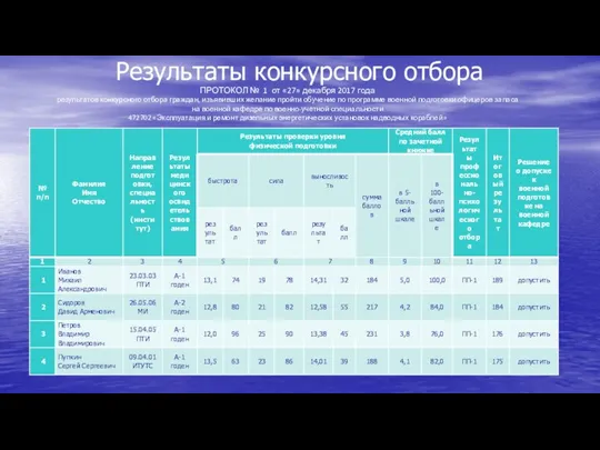 Результаты конкурсного отбора ПРОТОКОЛ № 1 от «27» декабря 2017 года