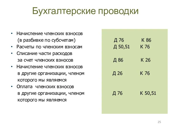 Бухгалтерские проводки Начисление членских взносов (в разбивке по субсчетам) Д 76