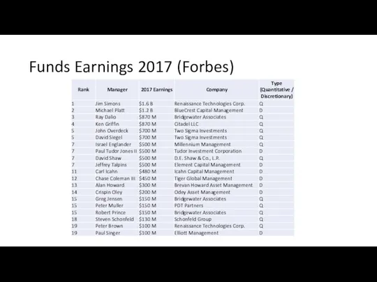 Funds Earnings 2017 (Forbes)