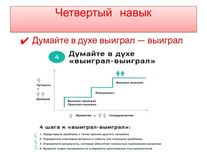 Четвертый навык Думайте в духе выиграл — выиграл