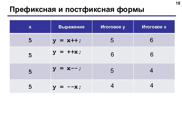 Префиксная и постфиксная формы 5 6 6 6 5 4 4 4