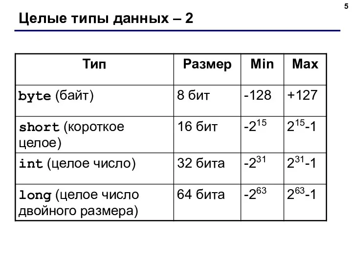 Целые типы данных – 2