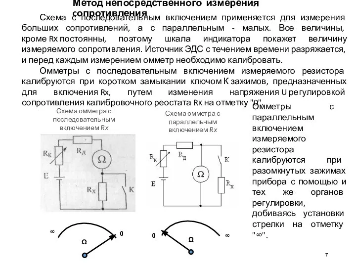 Метод непосредственного измерения cопротивления 0 ∞ 0 ∞ Ω Ω Схема