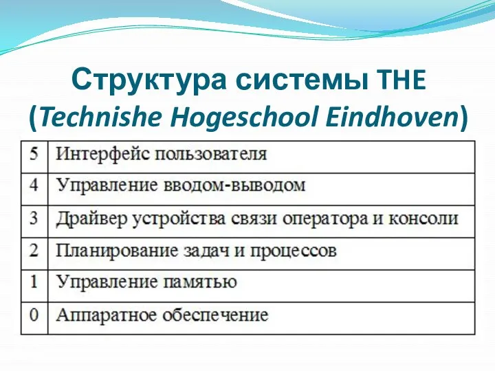 Структура системы THE (Technishe Hogeschool Eindhoven)