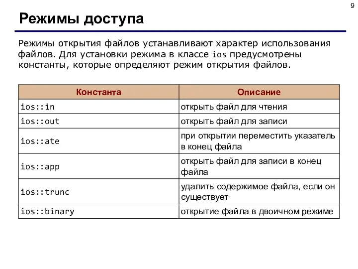 Режимы доступа Режимы открытия файлов устанавливают характер использования файлов. Для установки