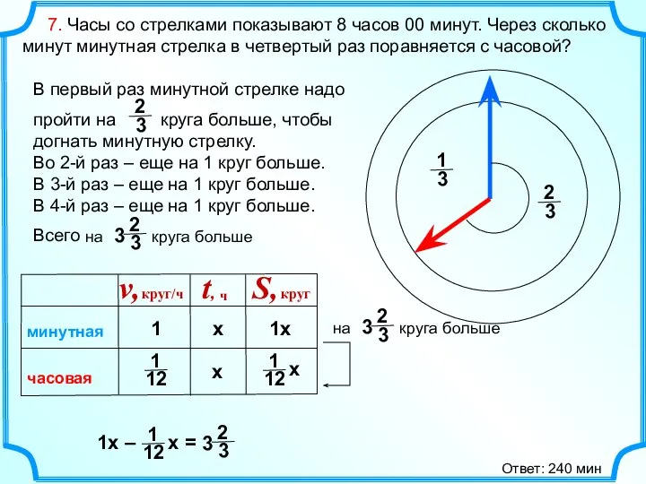 7. Часы со стрелками показывают 8 часов 00 минут. Через сколько