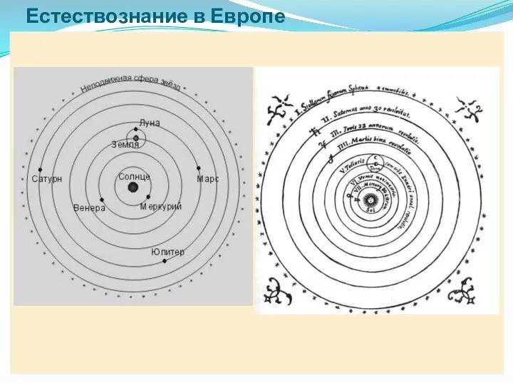 Естествознание в Европе