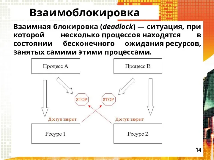 Взаимоблокировка Взаимная блокировка (deadlock) — ситуация, при которой несколько процессов находятся