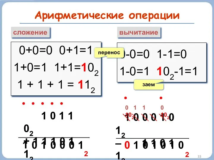 Арифметические операции сложение вычитание 0+0=0 0+1=1 1+0=1 1+1=102 1 + 1