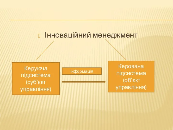 Інноваційний менеджмент Керуюча підсистема (суб'єкт управління) Керована підсистема (об'єкт управління) інформація