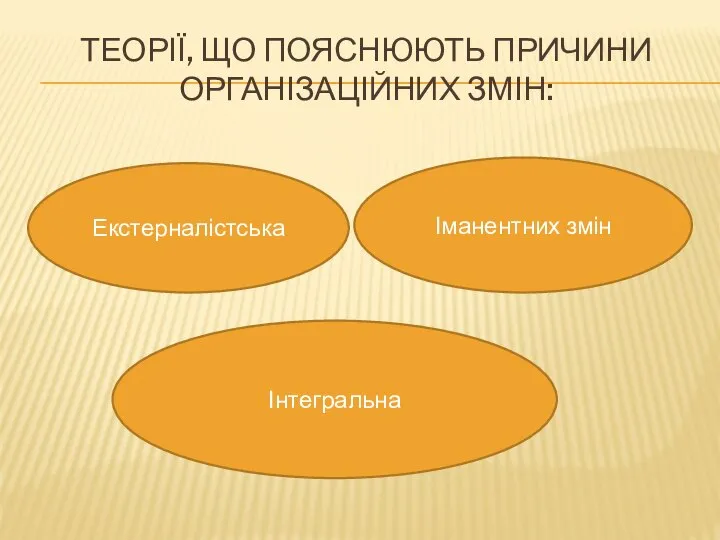 ТЕОРІЇ, ЩО ПОЯСНЮЮТЬ ПРИЧИНИ ОРГАНІЗАЦІЙНИХ ЗМІН: Екстерналістська Іманентних змін Інтегральна