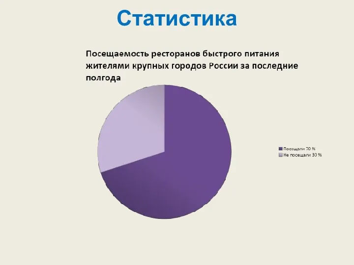 Статистика