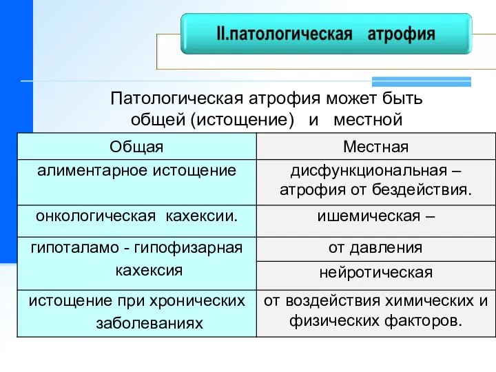 Патологическая атрофия может быть общей (истощение) и местной