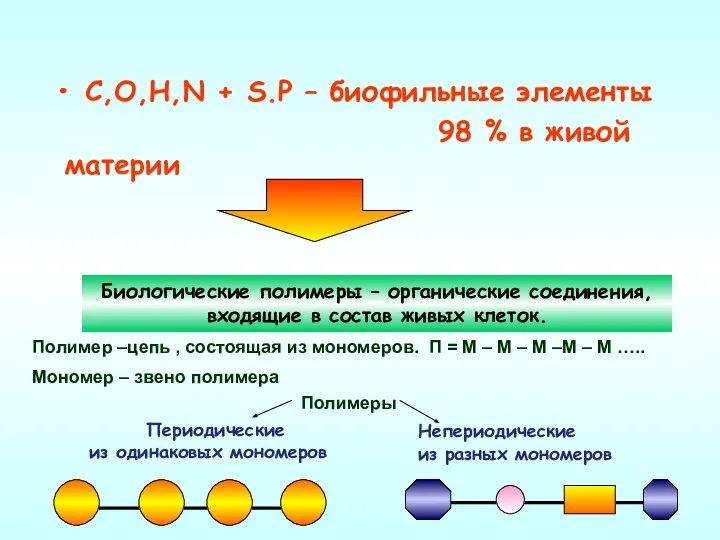 С,О,Н,N + S.P – биофильные элементы 98 % в живой материи