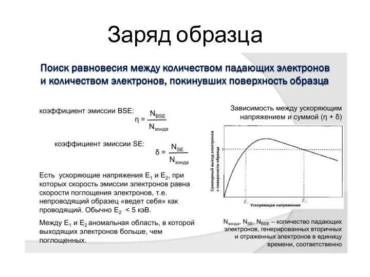 Заряд образца