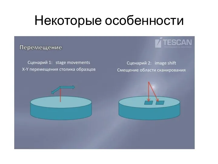 Некоторые особенности