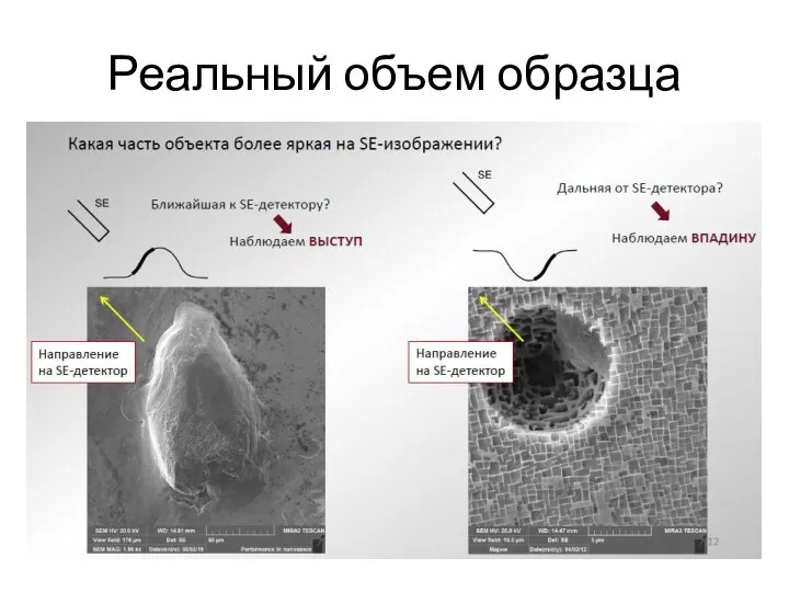 Реальный объем образца