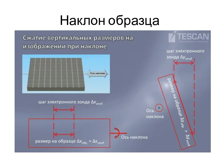 Наклон образца