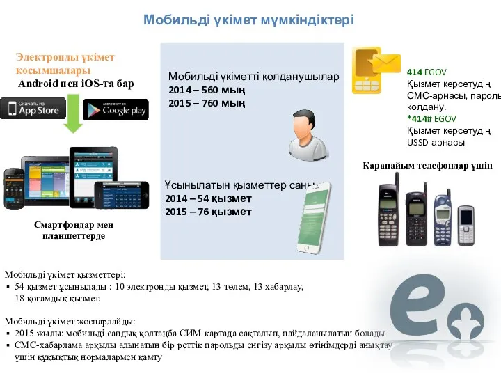 Мобильді үкімет мүмкіндіктері Электронды үкімет қосымшалары Android пен iOS-та бар Смартфондар