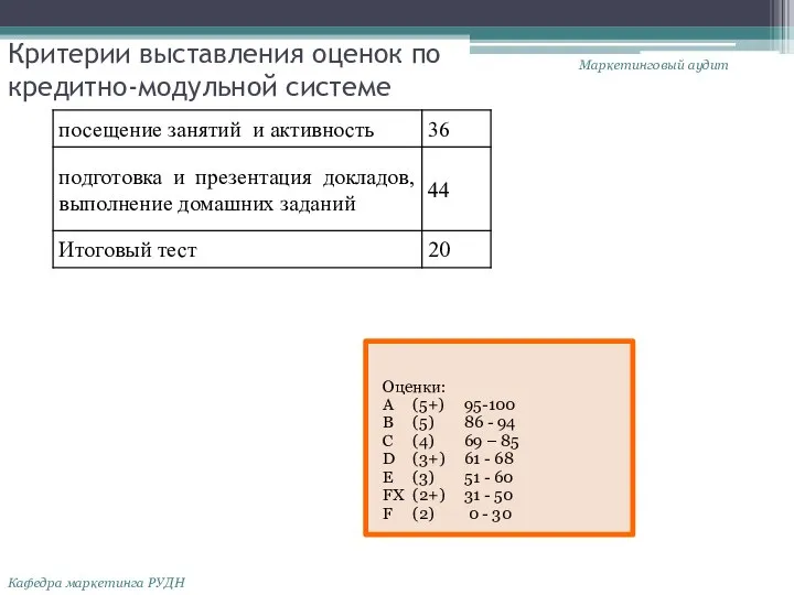 Критерии выставления оценок по кредитно-модульной системе Маркетинговый аудит Кафедра маркетинга РУДН