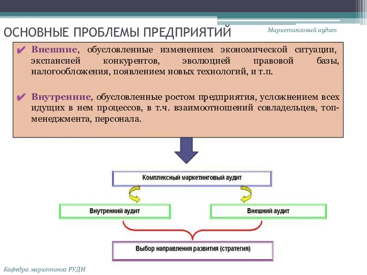 ОСНОВНЫЕ ПРОБЛЕМЫ ПРЕДПРИЯТИЙ Внешние, обусловленные изменением экономической ситуации, экспансией конкурентов, эволюцией