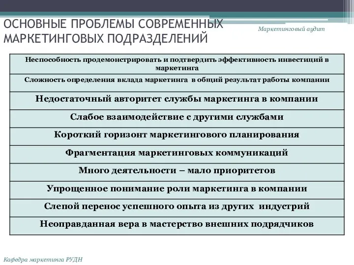 ОСНОВНЫЕ ПРОБЛЕМЫ СОВРЕМЕННЫХ МАРКЕТИНГОВЫХ ПОДРАЗДЕЛЕНИЙ Маркетинговый аудит Кафедра маркетинга РУДН