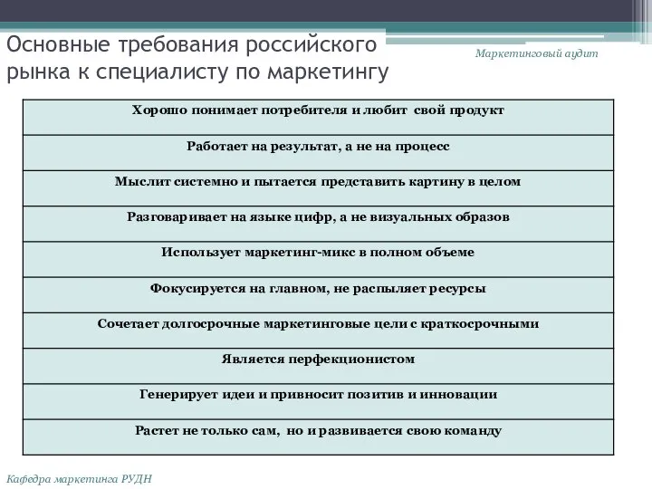 Основные требования российского рынка к специалисту по маркетингу Маркетинговый аудит Кафедра маркетинга РУДН