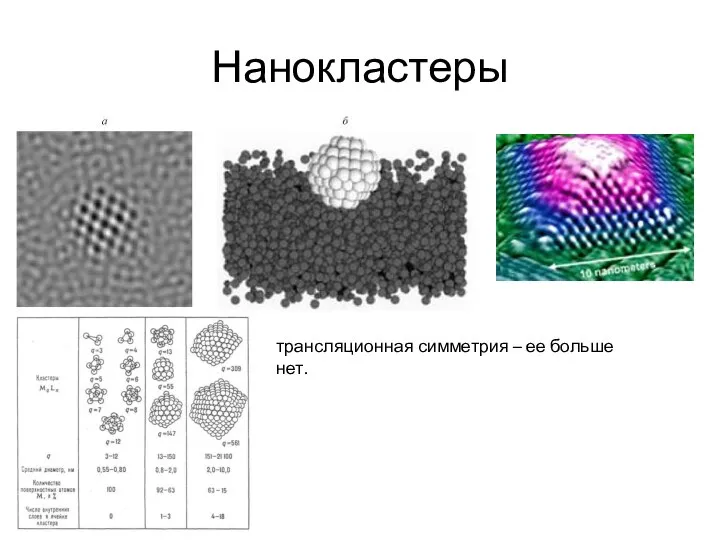 Нанокластеры трансляционная симметрия – ее больше нет.