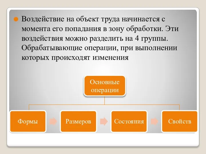 Воздействие на объект труда начинается с момента его попадания в зону