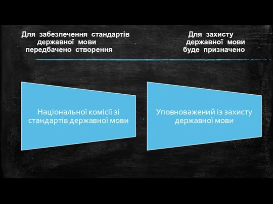 Для забезпечення стандартів Для захисту державної мови державної мови передбачено створення