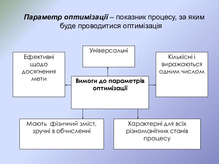 Параметр оптимізації – показник процесу, за яким буде проводитися оптимізація