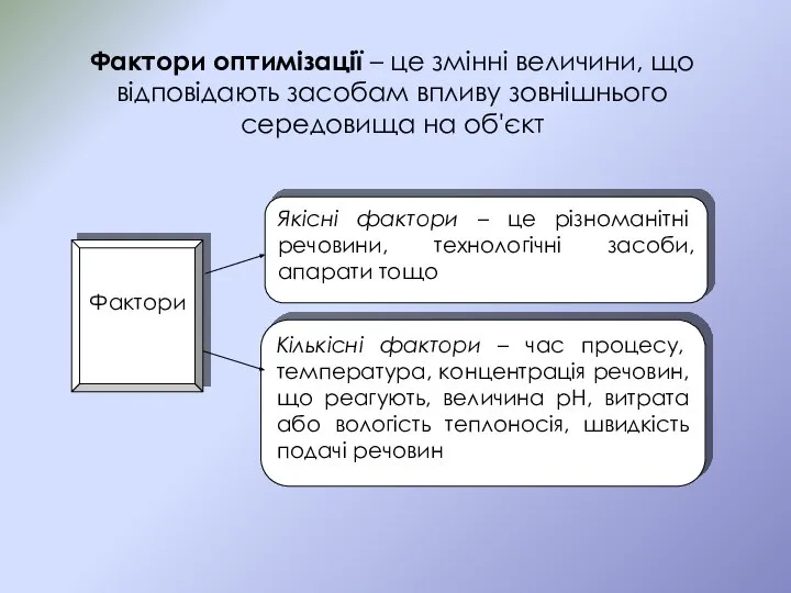 Фактори оптимізації – це змінні величини, що відповідають засобам впливу зовнішнього середовища на об'єкт