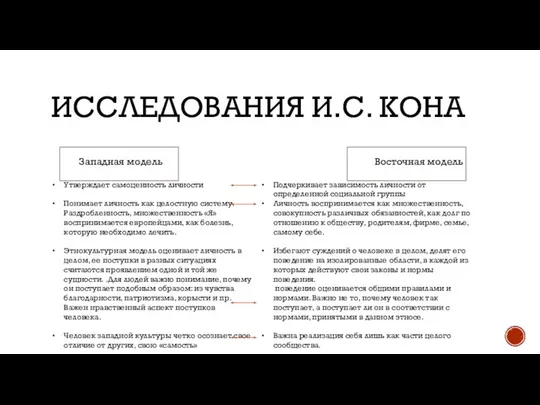 ИССЛЕДОВАНИЯ И.С. КОНА Западная модель Утверждает самоценность личности Понимает личность как